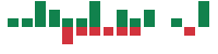 mentions of National Bank in the last 14 days