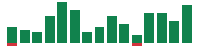 Media mentions of NextEra Energy in the last 14 days mentions of NextEra Energy in the last 14 days