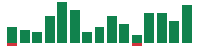 mentions of NextEra Energy in the last 14 days