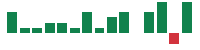 Media mentions of Cloudflare in the last 14 days mentions of Cloudflare in the last 14 days