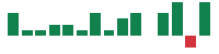 mentions of Cloudflare in the last 14 days