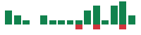 mentions of National Grid in the last 14 days