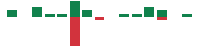 Media mentions of NIO in the last 14 days mentions of NIO in the last 14 days