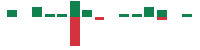 mentions of NIO in the last 14 days