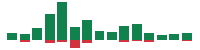Media mentions of NIKE in the last 14 days mentions of NIKE in the last 14 days