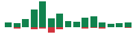 mentions of NIKE in the last 14 days