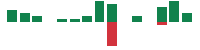 mentions of Nokia Oyj in the last 14 days