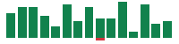 mentions of ServiceNow in the last 14 days