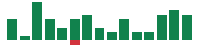 mentions of NRG Energy in the last 14 days