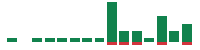 mentions of Insperity in the last 14 days