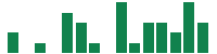 Media mentions of Nucor in the last 14 days mentions of Nucor in the last 14 days