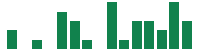 mentions of Nucor in the last 14 days