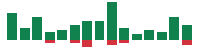 mentions of Novo Nordisk A/S in the last 14 days