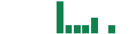 mentions of Nextdoor in the last 14 days