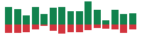 mentions of New York Times in the last 14 days