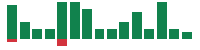 Media mentions of Realty Income in the last 14 days mentions of Realty Income in the last 14 days