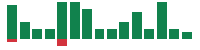 mentions of Realty Income in the last 14 days