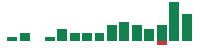 mentions of OGE Energy in the last 14 days