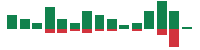 Media mentions of Oklo in the last 14 days mentions of Oklo in the last 14 days