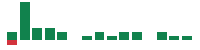 mentions of Olin in the last 14 days