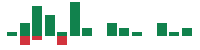 mentions of OLO in the last 14 days