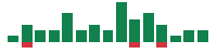 mentions of ON in the last 14 days