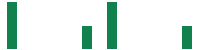 mentions of Montrose Environmental Group in the last 14 days