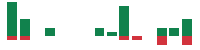 mentions of Oppenheimer in the last 14 days