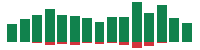 Media mentions of Oracle in the last 14 days mentions of Oracle in the last 14 days