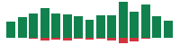 mentions of Oracle in the last 14 days