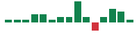 mentions of Old Republic International in the last 14 days