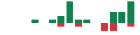 mentions of Blue Owl Technology Finance in the last 14 days