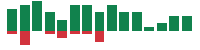 mentions of Occidental Petroleum in the last 14 days