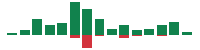 Media mentions of Occidental Petroleum in the last 14 days mentions of Occidental Petroleum in the last 14 days