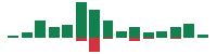 mentions of Occidental Petroleum in the last 14 days