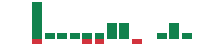 mentions of Everpure in the last 14 days