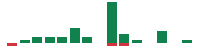Media mentions of Pan American Silver in the last 14 days mentions of Pan American Silver in the last 14 days