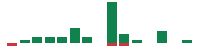 mentions of Pan American Silver in the last 14 days