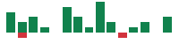 mentions of UiPath in the last 14 days