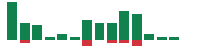 Media mentions of UiPath in the last 14 days mentions of UiPath in the last 14 days