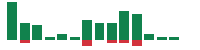 mentions of UiPath in the last 14 days