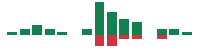 mentions of PBF Energy in the last 14 days