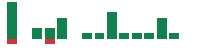 Media mentions of Pacific Gas & Electric in the last 14 days mentions of Pacific Gas & Electric in the last 14 days