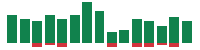 Media mentions of Pfizer in the last 14 days mentions of Pfizer in the last 14 days
