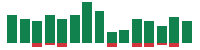 mentions of Pfizer in the last 14 days