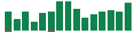 mentions of Procter & Gamble in the last 14 days