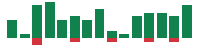 Media mentions of Progressive in the last 14 days mentions of Progressive in the last 14 days