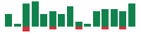 mentions of Progressive in the last 14 days