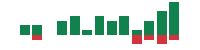 Media mentions of PulteGroup in the last 14 days mentions of PulteGroup in the last 14 days