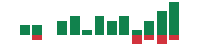 mentions of PulteGroup in the last 14 days